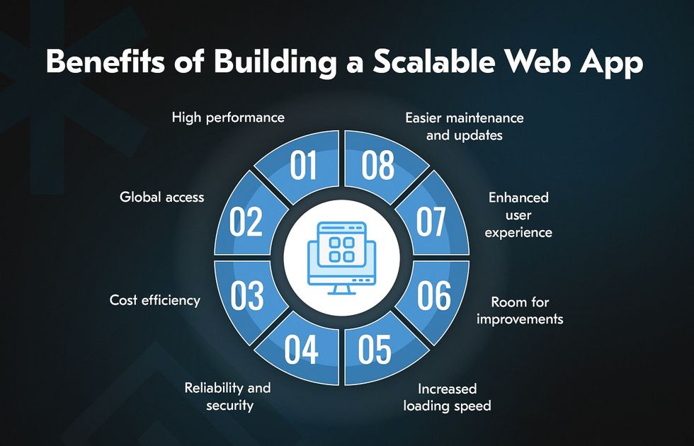 Building Scalable Backend Systems for High-Traffic eCommerce Platforms in 2024